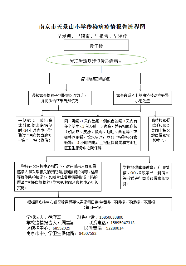 新型冠状病毒肺炎疫情防控工作流程图