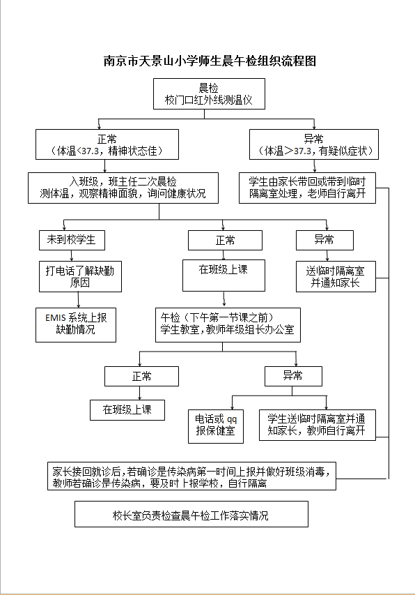 新型冠状病毒肺炎疫情防控工作流程图